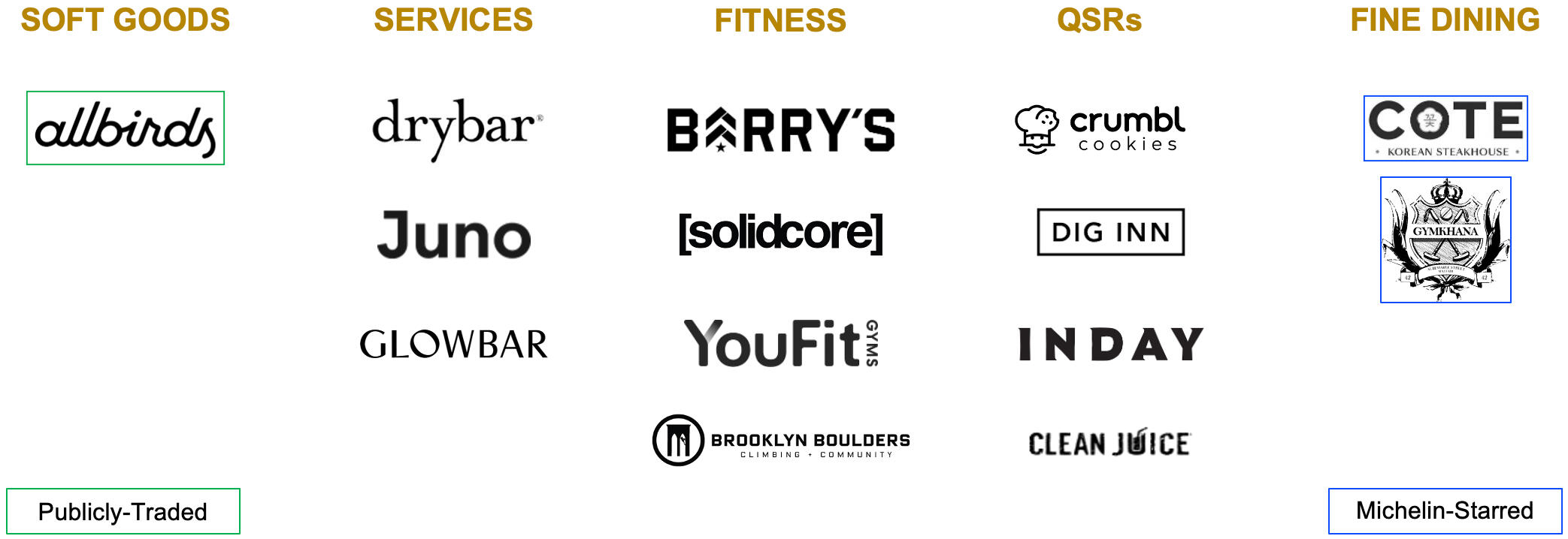 A selection of Navin's current and former's clients